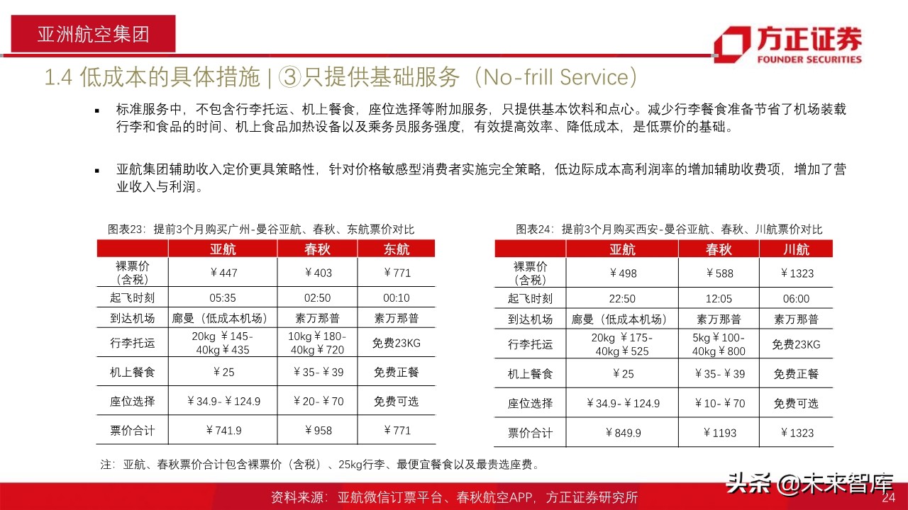 航空产业深度报告：全球航空巨头启示录之亚太篇
