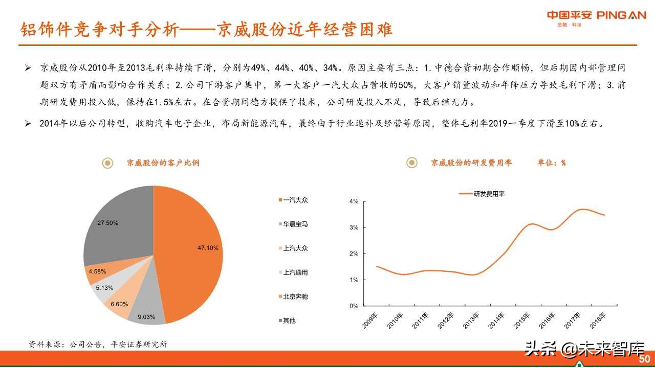福耀玻璃深度解析：全球化稳步前进，新业务联动发展