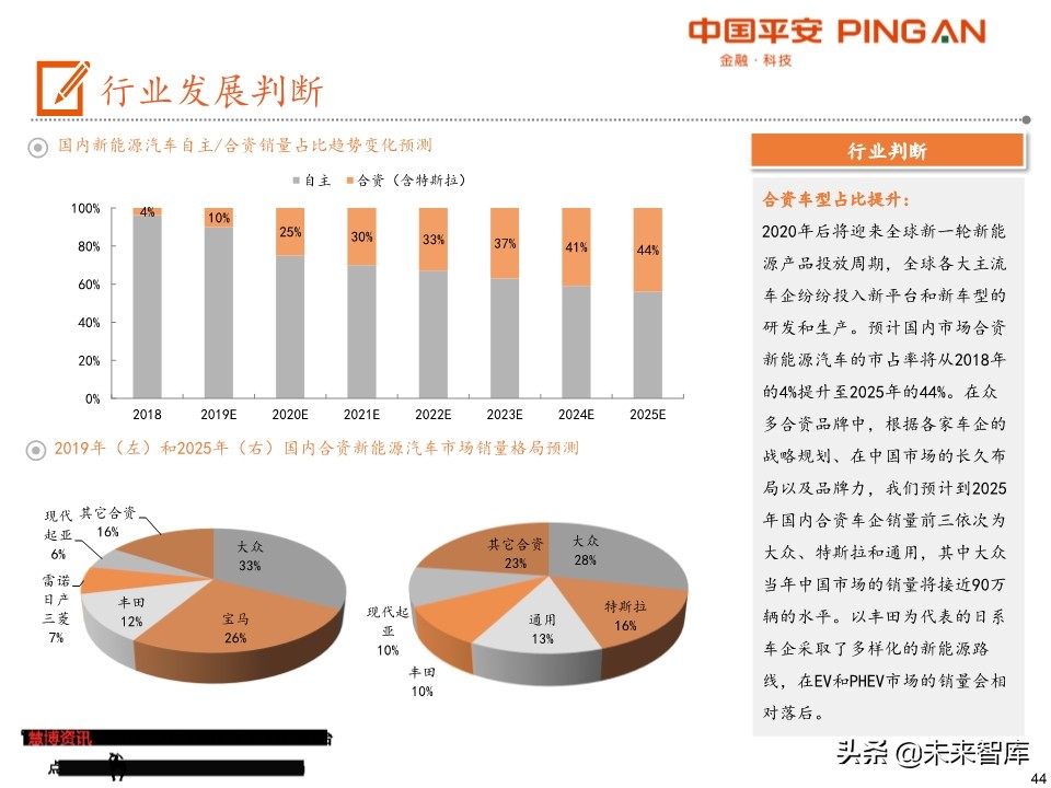 电动车产业链全景图（48页PPT）