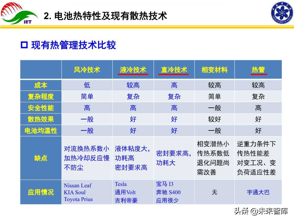 动力电池热管理技术开发与产业化研究报告