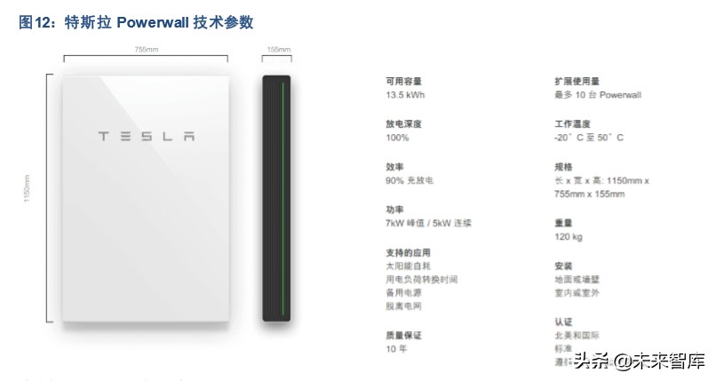 特斯拉产业链专题报告：SolarCity是能源革命的重要拼图
