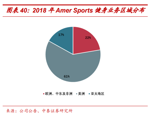 頂級體育用品集團Amer Sports深度研究