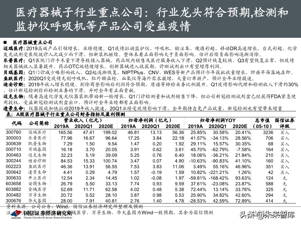 医药生物5月投资策略：继续紧握龙头，重视IVD需求弹性