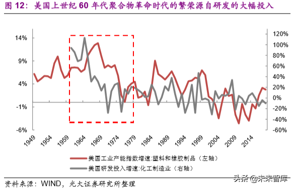 化工行业前瞻报告：后工业化时代的中国化工企业成长之路