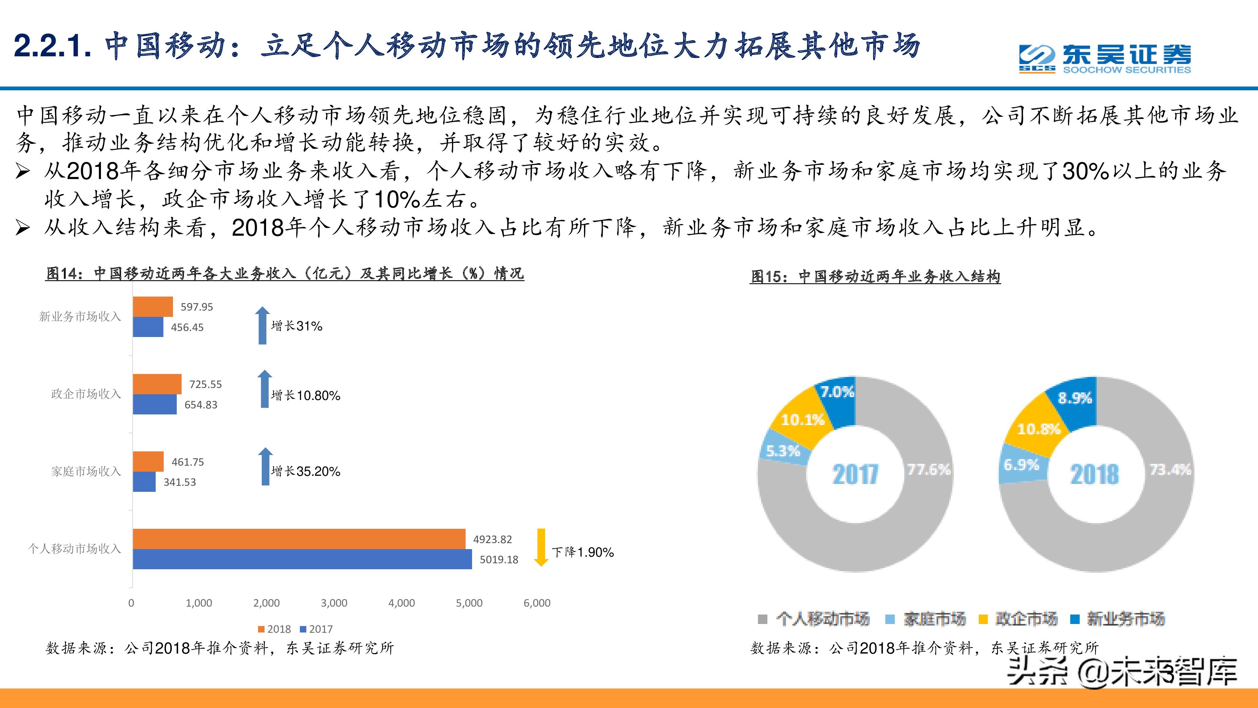 移动、联通、电信深度分析：5G在即通信行业投资反转