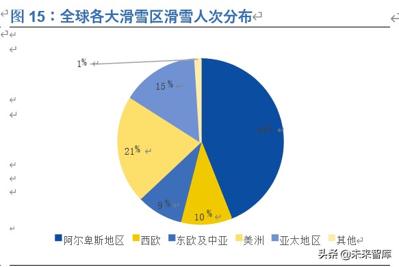 滑雪行业深度报告：展望2022，期待冰雪奇缘