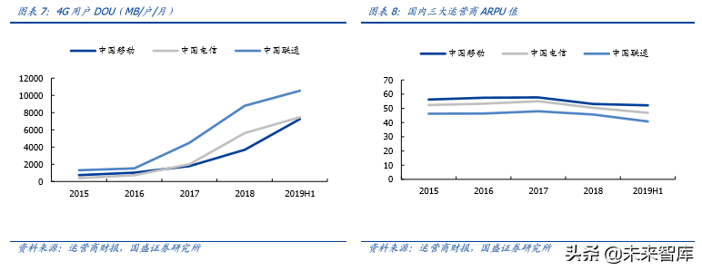 5G专题报告之韩国5G产业发展启示录