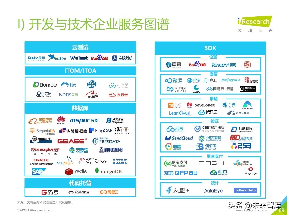 2020年中国企业服务研究报告