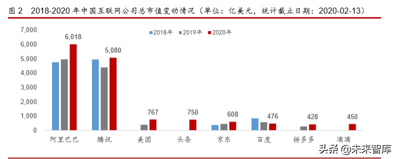 互联网金融年度报告：发展回顾、商业模式及未来展望