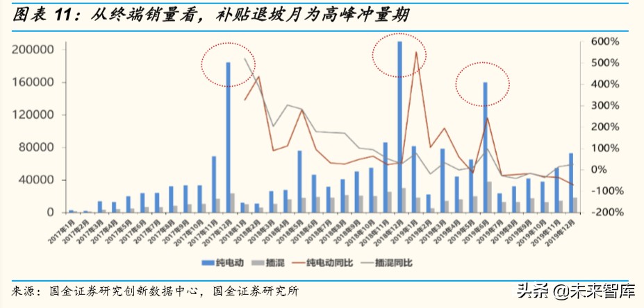 电动车需求专题报告：2020年新能源汽车有望维持高景气