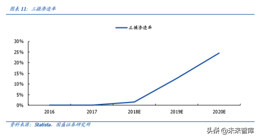 手机摄像头行业深度分析：高解析度及三摄推力强劲