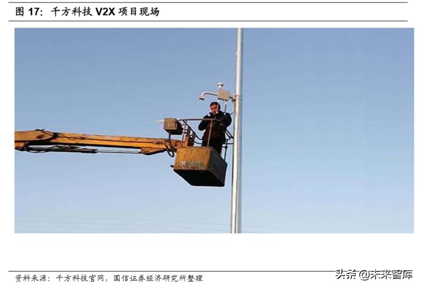 车路协同行业专题报告：政策落地加速，千亿级市场空间打开