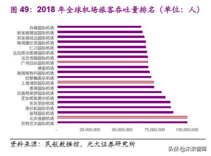 机场行业深度研究报告：大器晚成，未尝不可