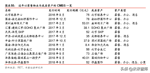 商业地产行业深度报告：陌上花开，运营为王