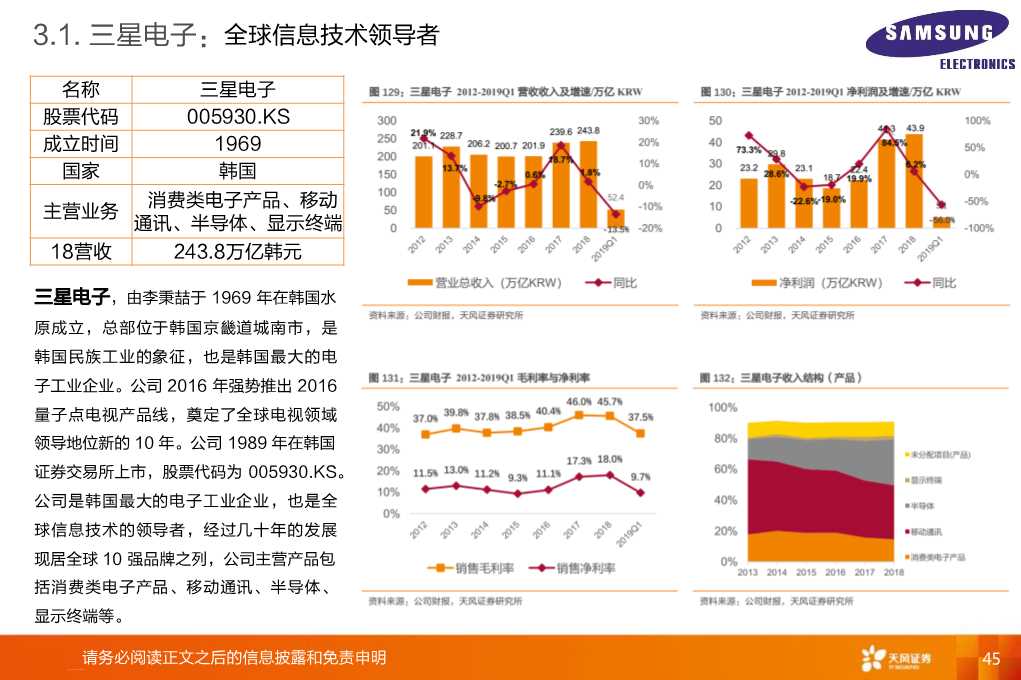 全球显示产业链：OLED和大陆供应链是核心主线