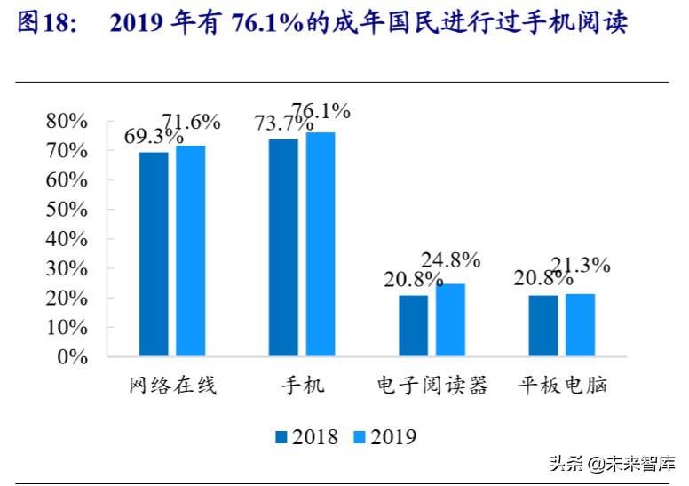 在线阅读行业专题报告：走进5G时代，付费+免费迎来变现新周期