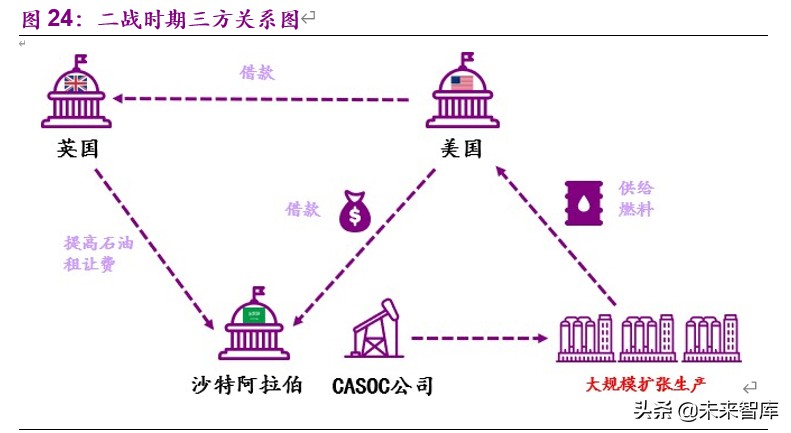 全球顶级石油公司沙特阿美深度解析