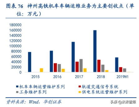 机械设备行业深度盘点及2020年投资策略