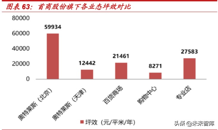 折扣零售行业深度报告：抵御经济周期，关注特卖电商