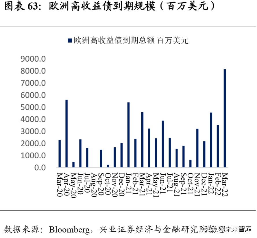 当前经济环境及投资策略报告：乍暖还寒，海外危机露峥嵘