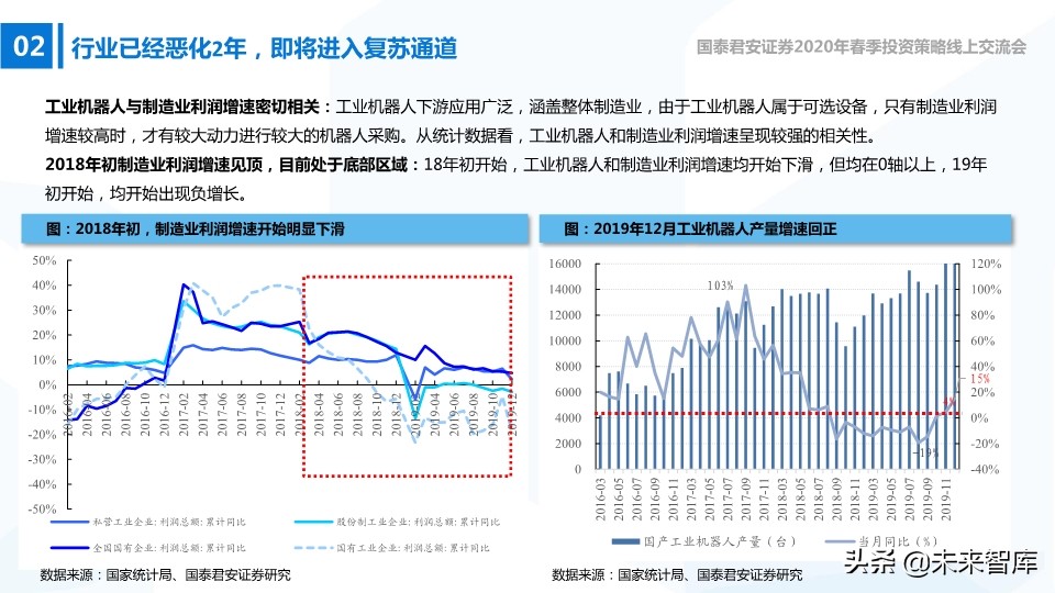 高端装备2020年春季投资策略：在边际向上的行业中寻找投资机会