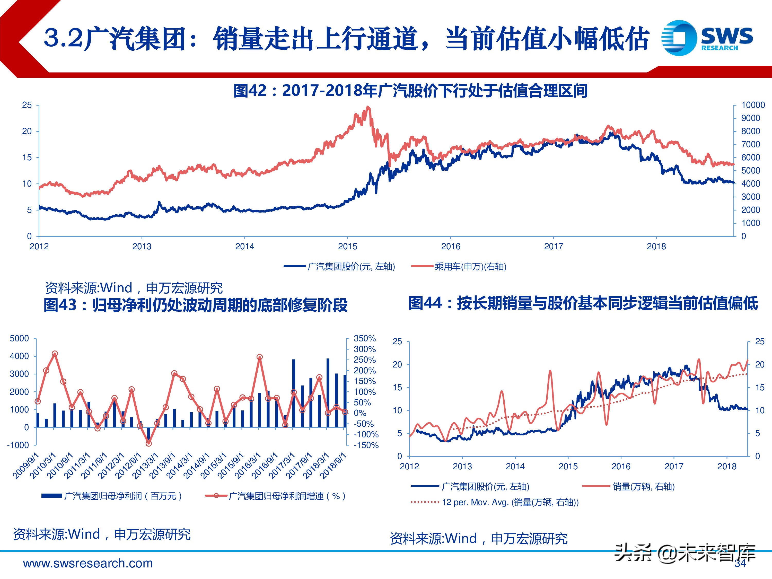 汽车行业投资行情复盘总结：周而复始，2019年新一轮起点