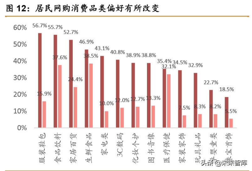 中日宅经济对比研究：深宅异域，风月同天