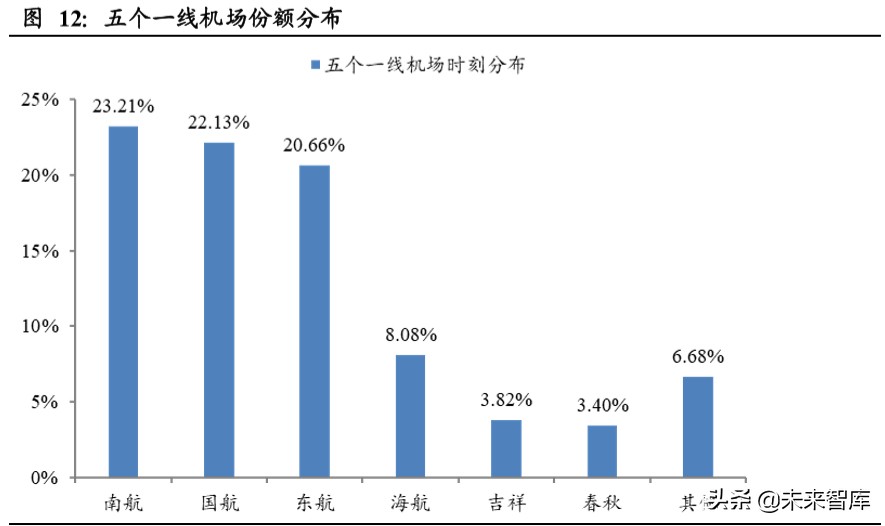 南方航空深度解析：规模亚洲第一，经营波动弹性领先