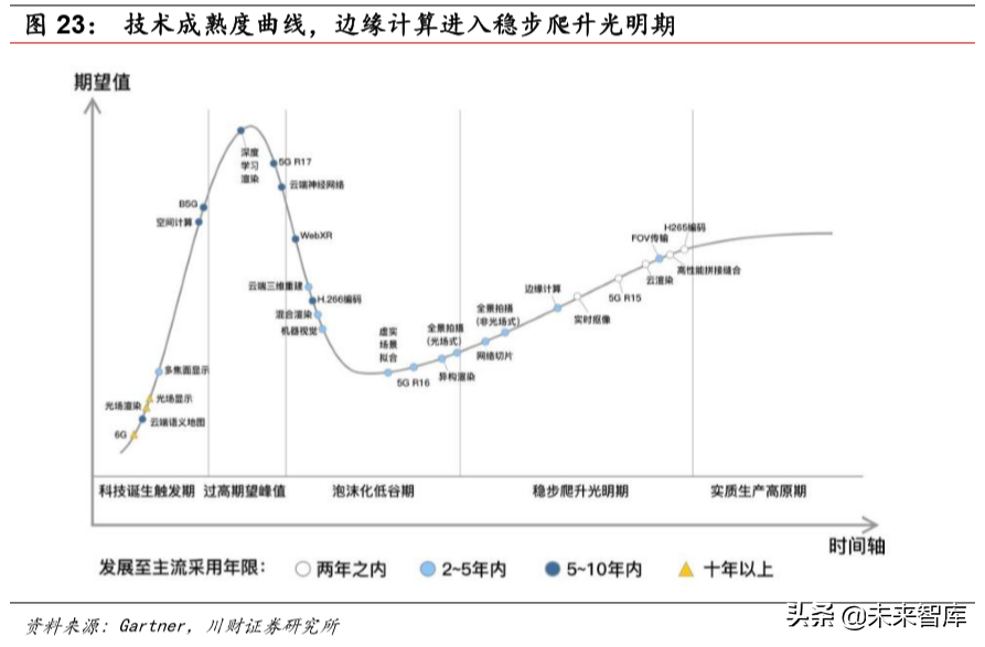 计算机行业研究及年度策略报告：各子板块投资机会分析