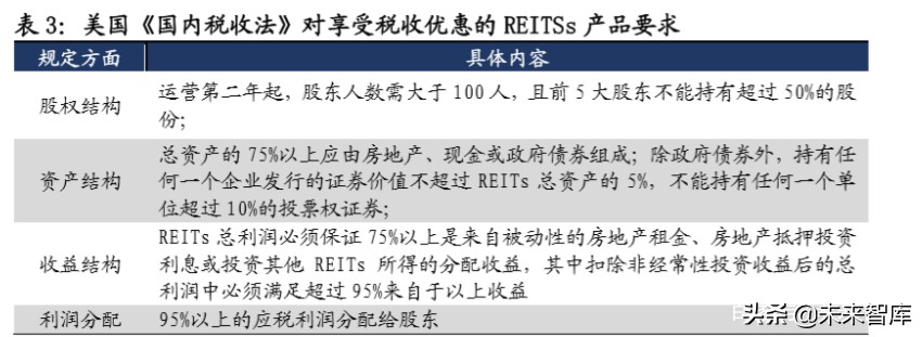 基建REITs深度报告之总览篇：好风凭借力，一举入高空