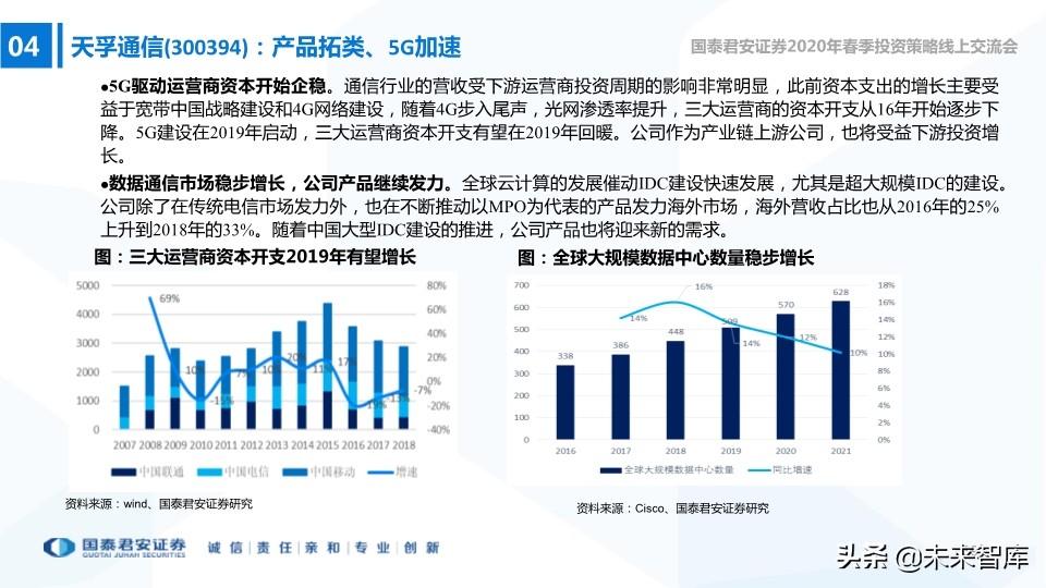 中小盤2020年春季投資策略：中小創的尖尖角，再融資的新周期