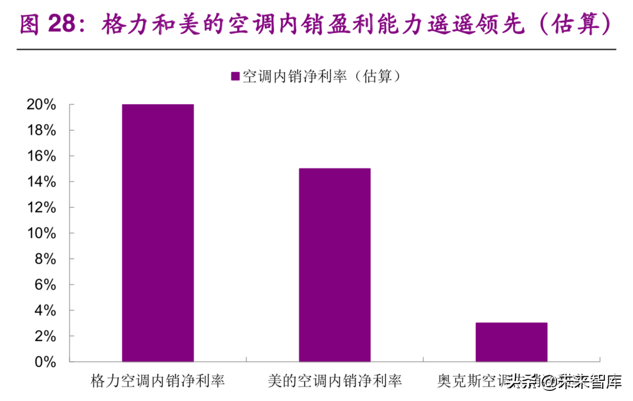格力电器专题报告一：何时重塑格局，期待王者归来