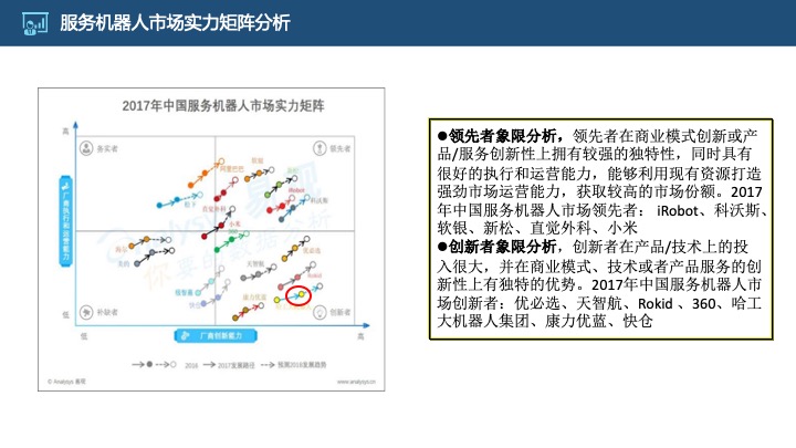 管理工具推荐：HRG康养所战略规划（商业计划书）