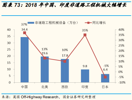 工程机械行业专题报告：三一重工深度研究