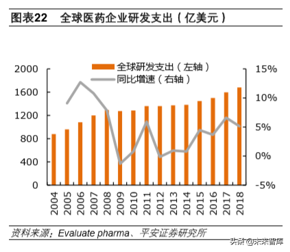 生物医药行业2020年深度研究：寻找风雨中的世外桃源