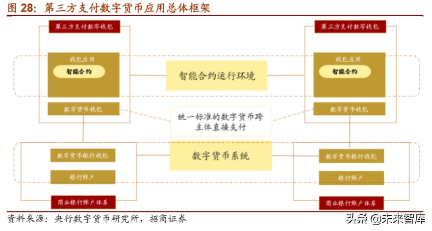 数字货币专题报告：全球央行加速布局，数字货币呼之欲出