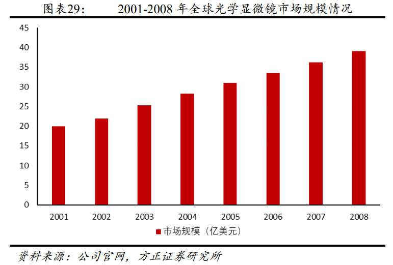 解析“并购之王”丹纳赫成功之路