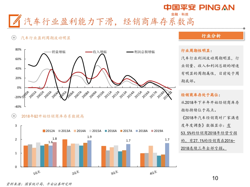 汽车产业链全景图之乘用车行业深度分析