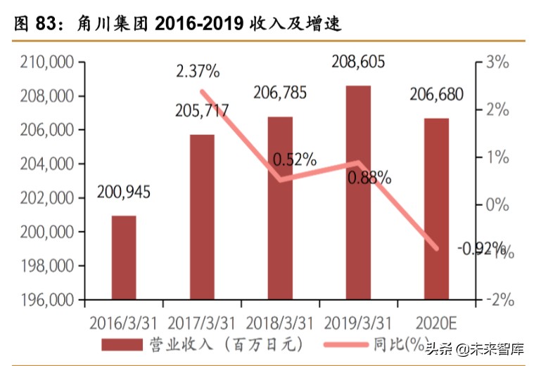 中日宅经济对比研究：深宅异域，风月同天