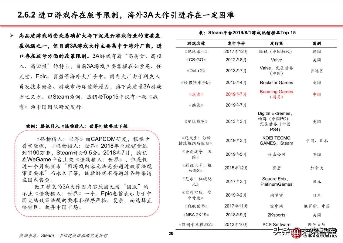 5G应用之云游戏、超高清视频、VR/AR（81页PPT）