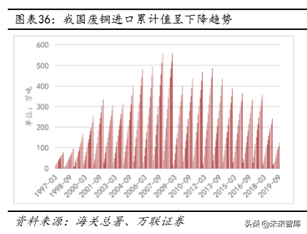 铜行业深度报告：供需未改善，可把握长期投资机会