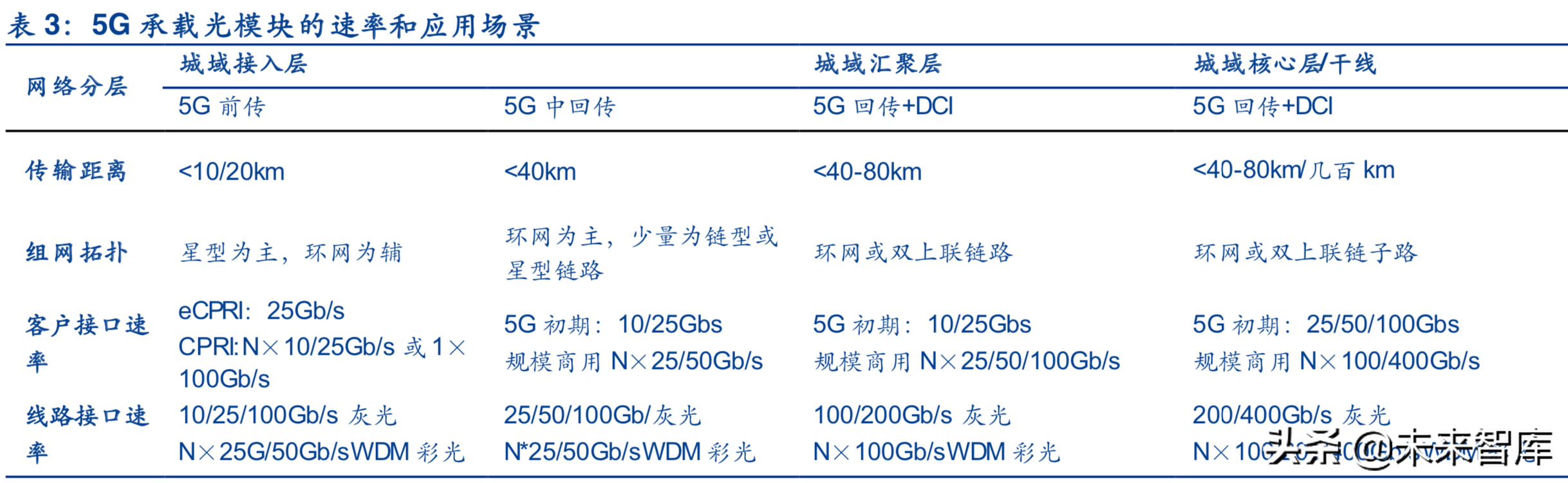 边缘计算深度报告：5G时代的万亿大市场