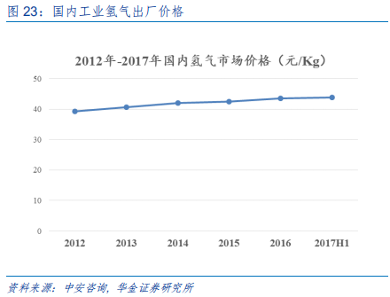 新能源设备深度分析：什么才是靠谱的氢能源车？