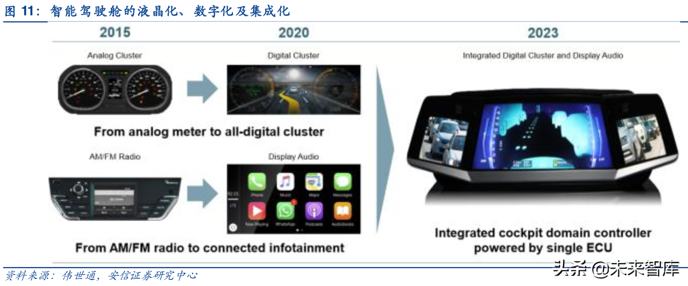汽车电子行业深度研究报告：汽车电子，下一个苹果产业链