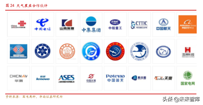 卫星物联网行业深度研究：低轨道高频卫星通信专题