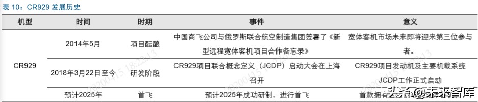 国产大飞机制造行业深度报告：“破局”与“崛起”