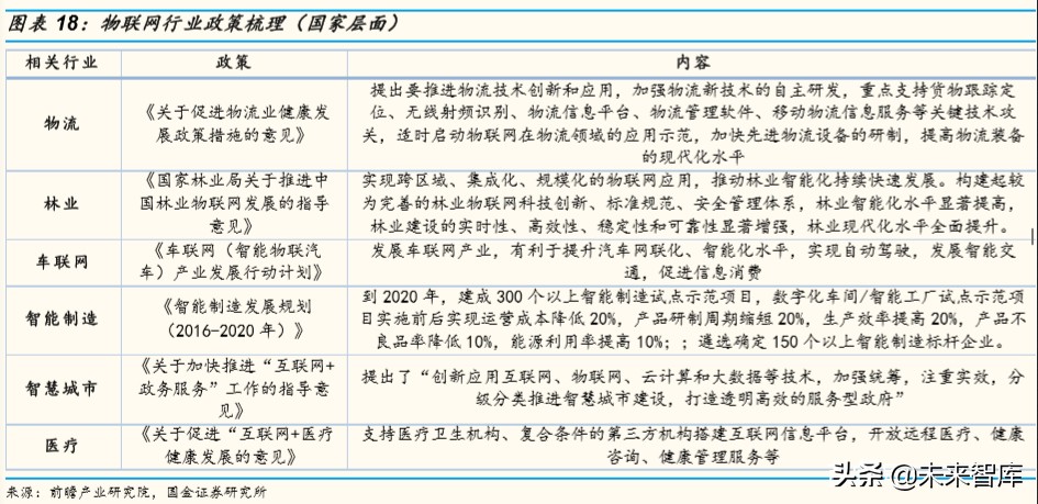 物联网行业深度报告：掘金亿物互联，把握三波浪潮