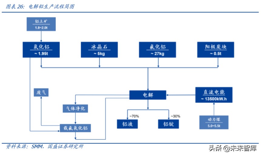 铝金属行业深度报告：铝途曙光已现，看好电解铝利润长期改善