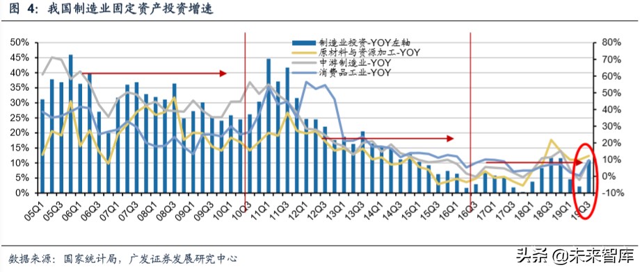 通用自动化行业专题报告：时代特征鲜明，路径更为多元