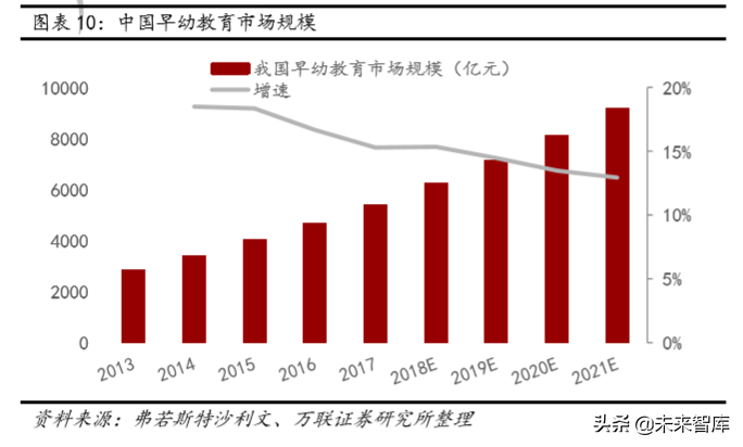 教育行业深度研究：政策、规模、竞争格局